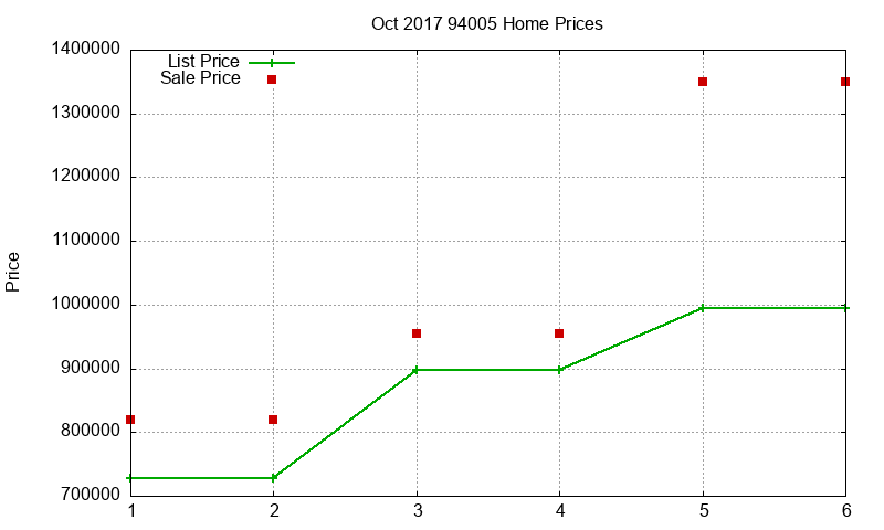 94005 Homes Just Sold 2017-10 94005 Homes Just Sold 2017-10