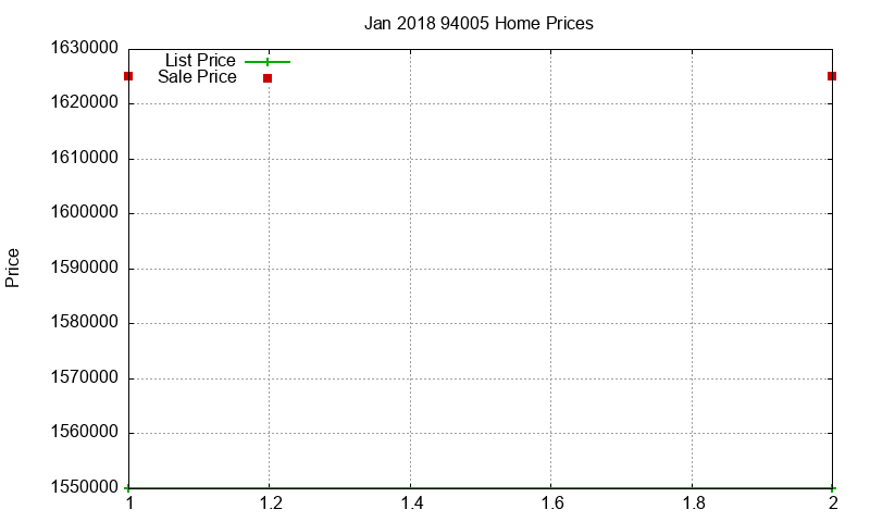 94005 Homes Just Sold 2018-01 94005 Homes Just Sold 2018-01