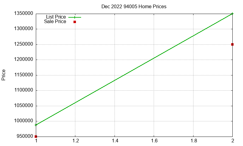 94005 Homes Just Sold 2022-12 94005 Homes Just Sold 2022-12