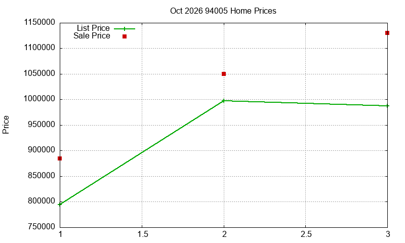 94005 Homes Just Sold 2026-10 94005 Homes Just Sold 2026-10