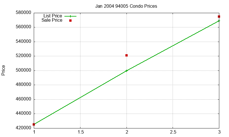 94005 Condos Just Sold 2004-01 94005 Condos Just Sold 2004-01