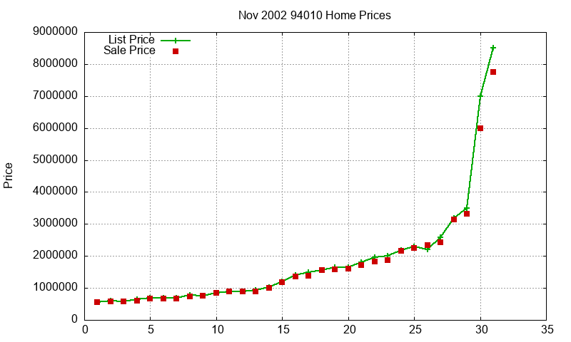 94010 Homes Just Sold 2002-11 94010 Homes Just Sold 2002-11