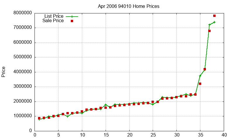 94010 Homes Just Sold 2006-04 94010 Homes Just Sold 2006-04