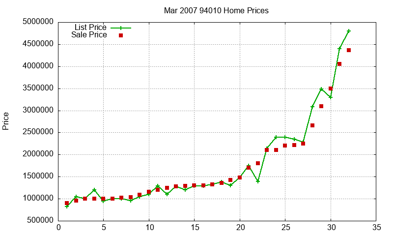 94010 Homes Just Sold 2007-03 94010 Homes Just Sold 2007-03