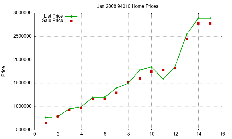 94010 Homes Just Sold 2008-01 94010 Homes Just Sold 2008-01