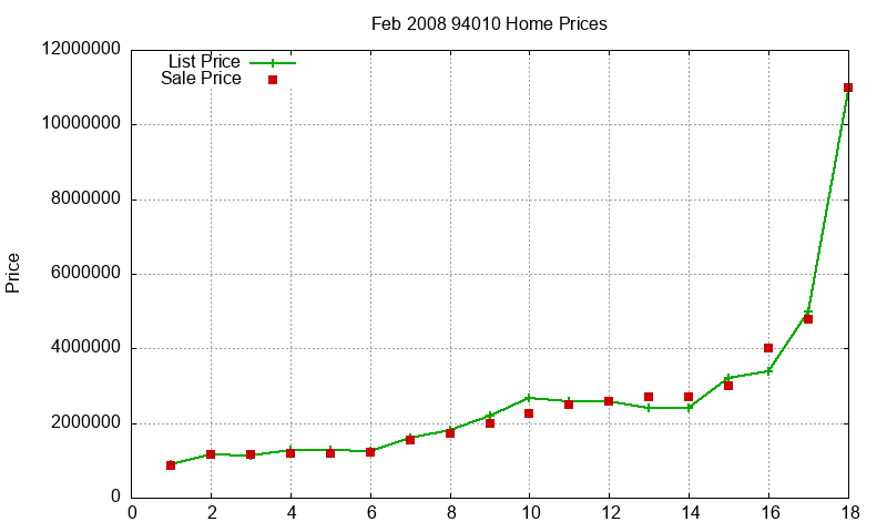 94010 Homes Just Sold 2008-02 94010 Homes Just Sold 2008-02
