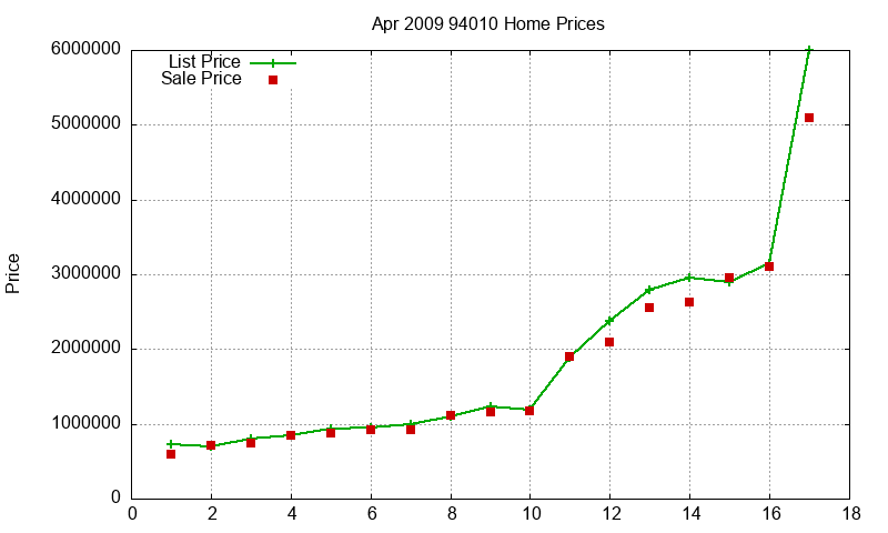 94010 Homes Just Sold 2009-04 94010 Homes Just Sold 2009-04