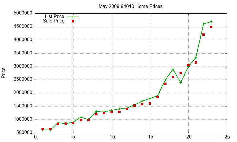 94010 Homes Just Sold 2009-05 94010 Homes Just Sold 2009-05