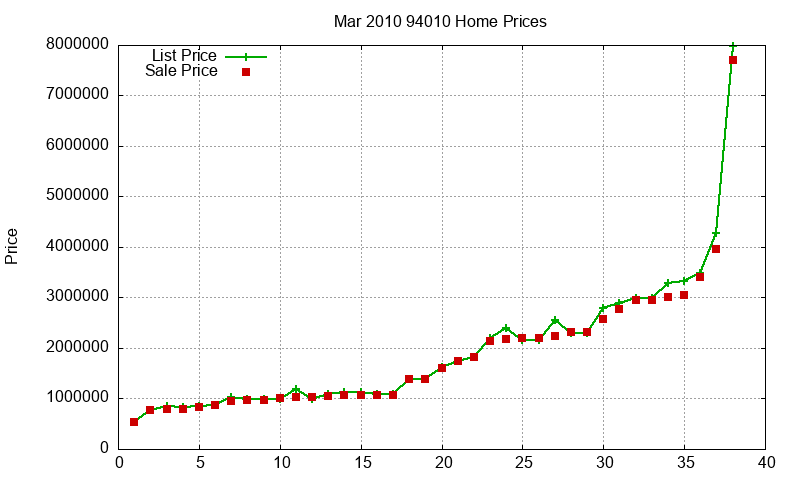 94010 Homes Just Sold 2010-03 94010 Homes Just Sold 2010-03