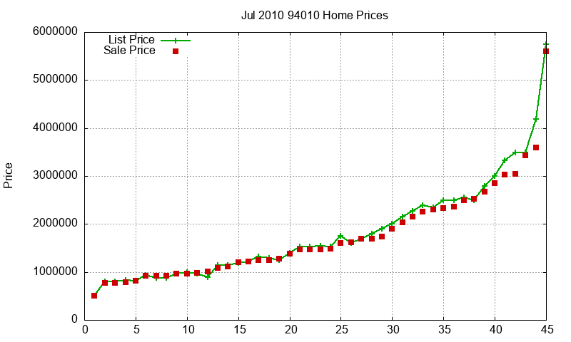 94010 Homes Just Sold 2010-07 94010 Homes Just Sold 2010-07
