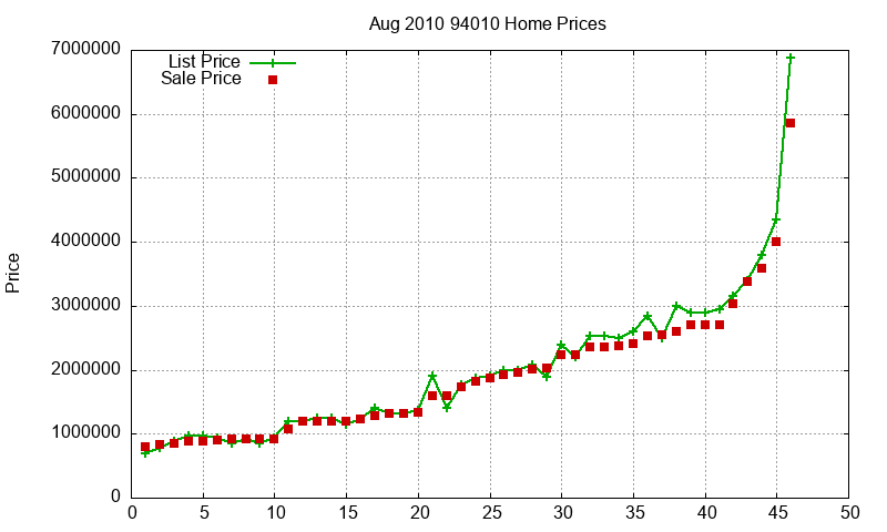94010 Homes Just Sold 2010-08 94010 Homes Just Sold 2010-08