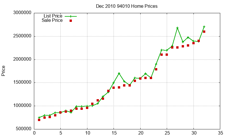 94010 Homes Just Sold 2010-12 94010 Homes Just Sold 2010-12