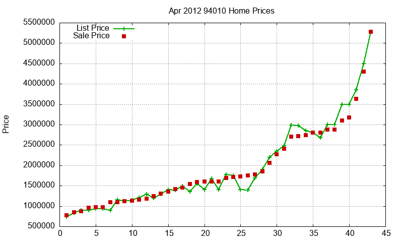 94010 Homes Just Sold 2012-04