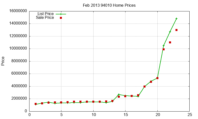 94010 Homes Just Sold 2013-02