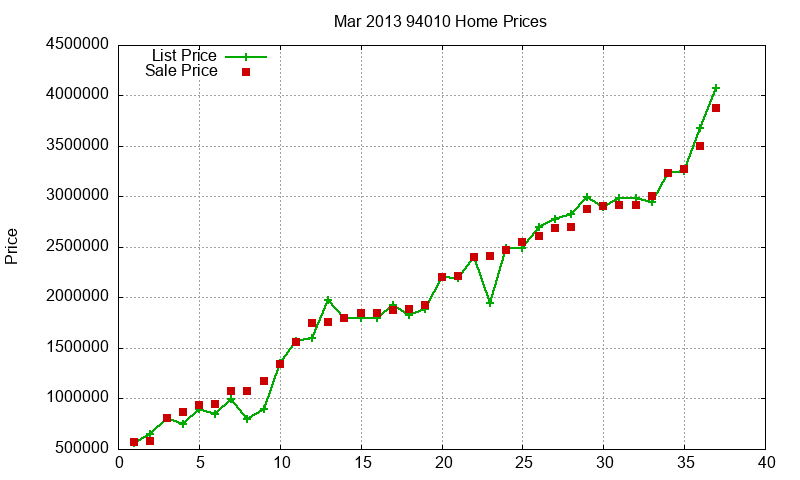 94010 Homes Just Sold 2013-03 94010 Homes Just Sold 2013-03
