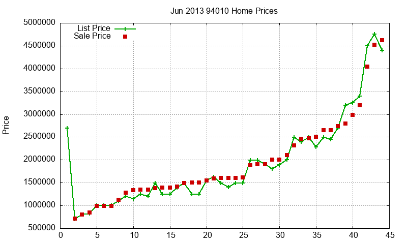 94010 Homes Just Sold 2013-06 94010 Homes Just Sold 2013-06