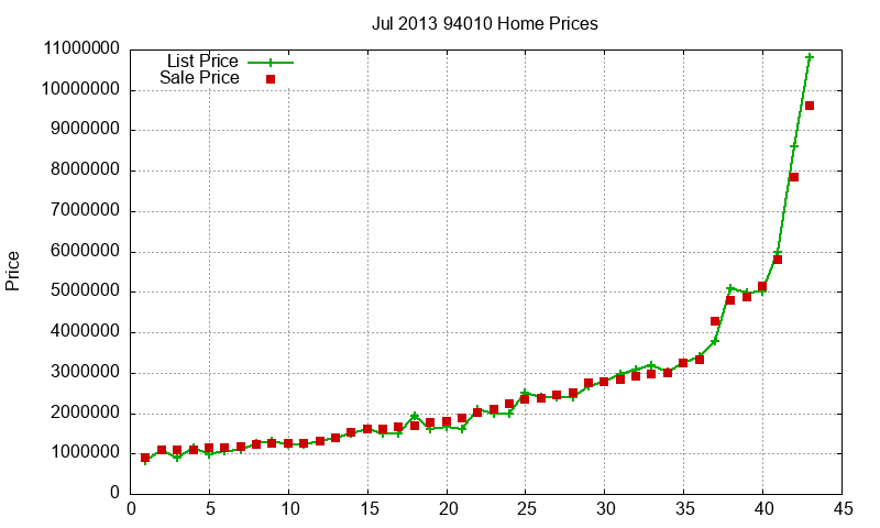 94010 Homes Just Sold 2013-07 94010 Homes Just Sold 2013-07