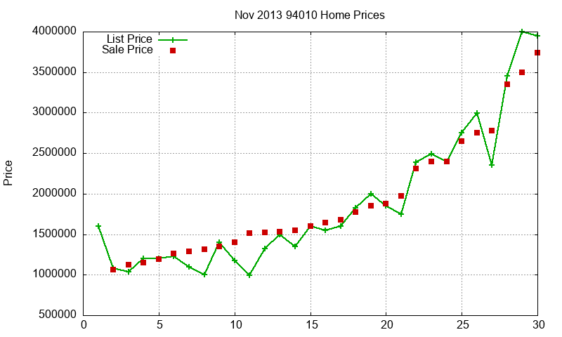 94010 Homes Just Sold 2013-11 94010 Homes Just Sold 2013-11