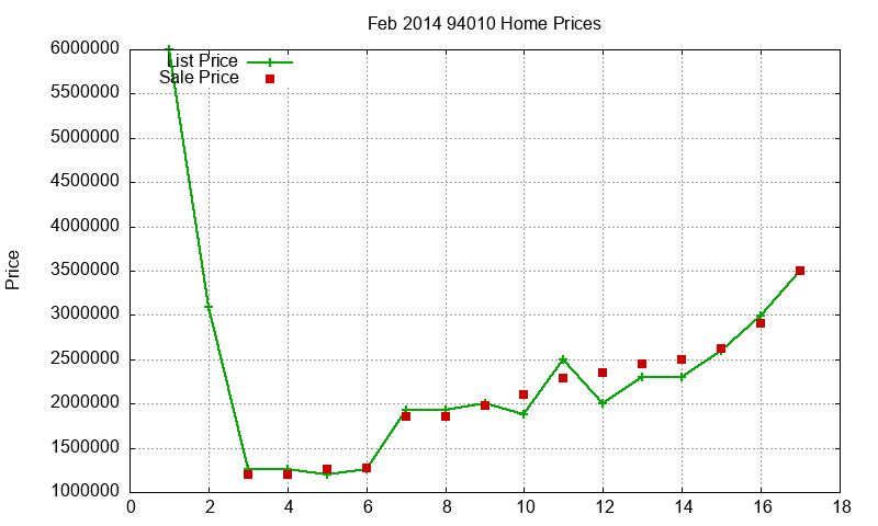 94010 Homes Just Sold 2014-02 94010 Homes Just Sold 2014-02