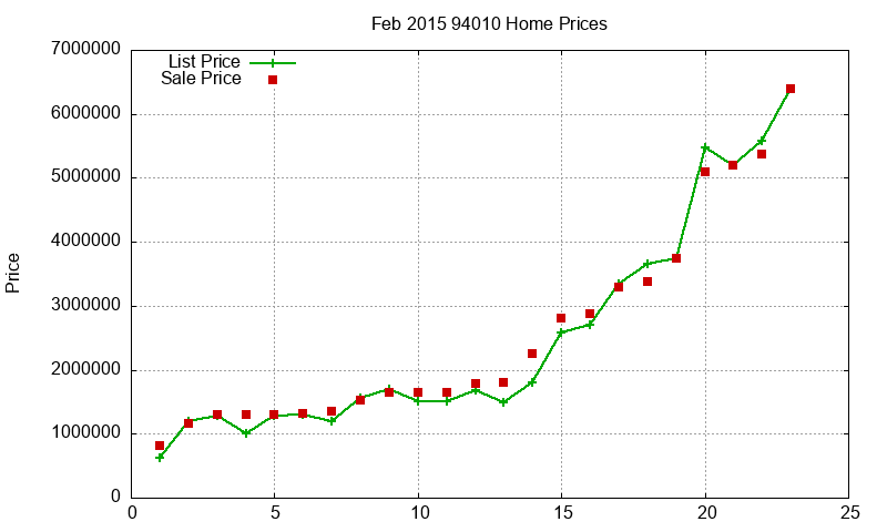 94010 Homes Just Sold 2015-02 94010 Homes Just Sold 2015-02