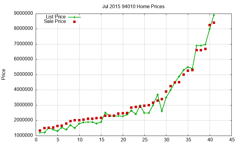 94010 Homes Just Sold 2015-07 94010 Homes Just Sold 2015-07
