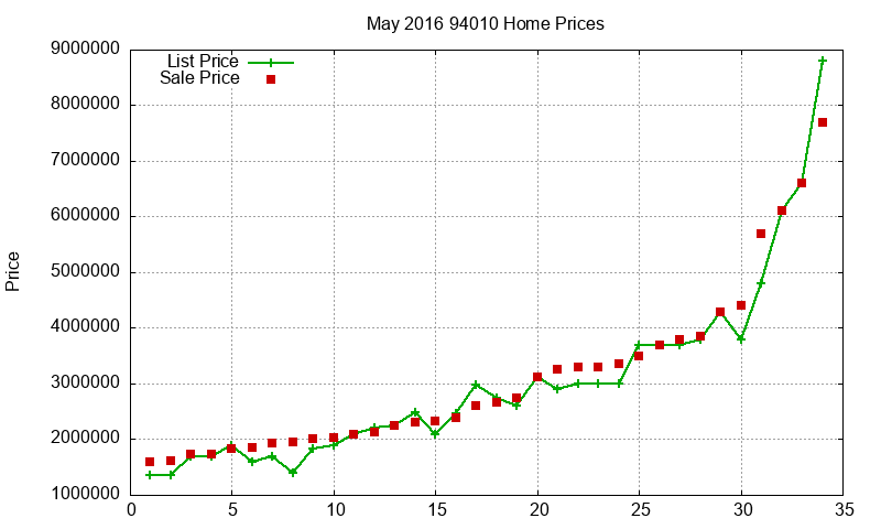 94010 Homes Just Sold 2016-05 94010 Homes Just Sold 2016-05