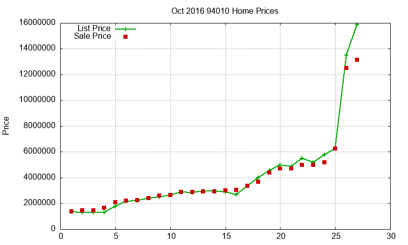 94010 Homes Just Sold 2016-10 94010 Homes Just Sold 2016-10