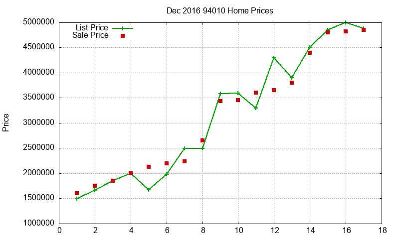 94010 Homes Just Sold 2016-12 94010 Homes Just Sold 2016-12