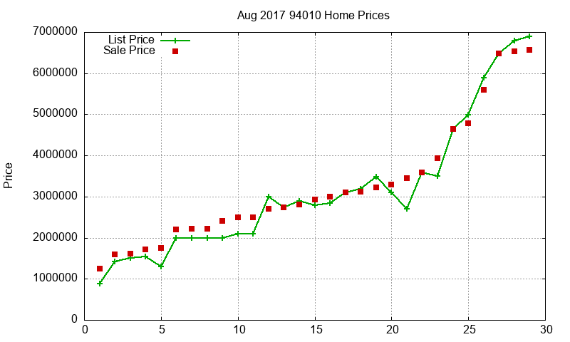 94010 Homes Just Sold 2017-08
