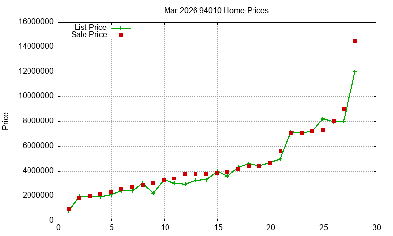 94010 Homes Just Sold 2026-03