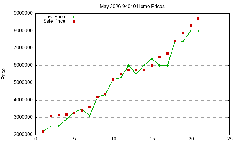 94010 Homes Just Sold 2026-05