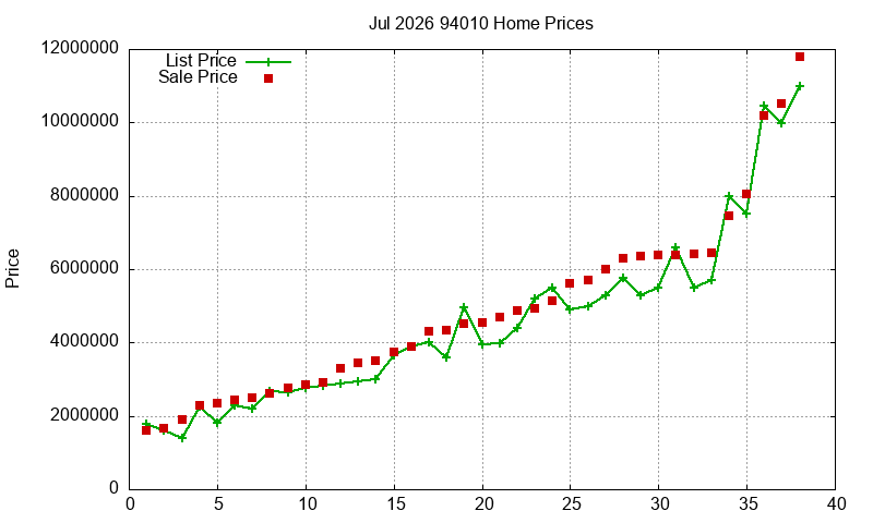 94010 Homes Just Sold 2026-07