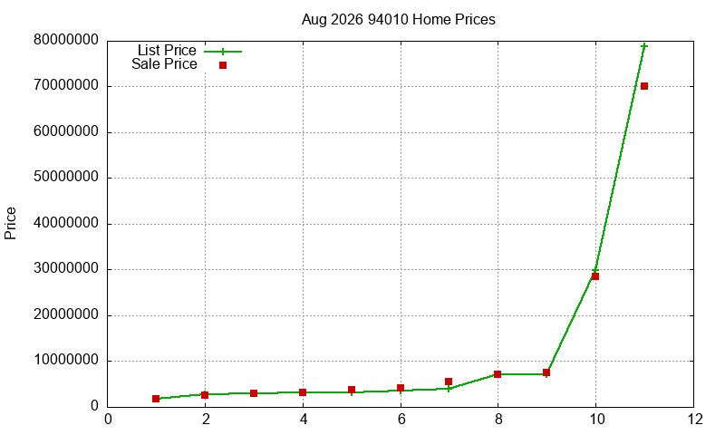 94010 Homes Just Sold 2026-08 94010 Homes Just Sold 2026-08