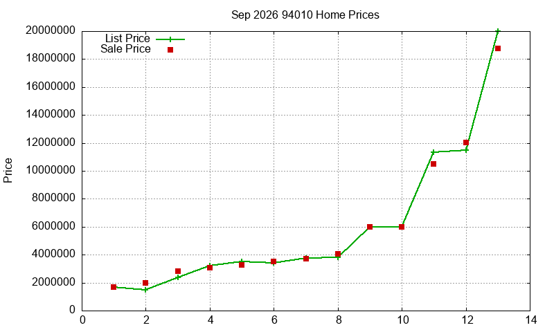 94010 Homes Just Sold 2026-09