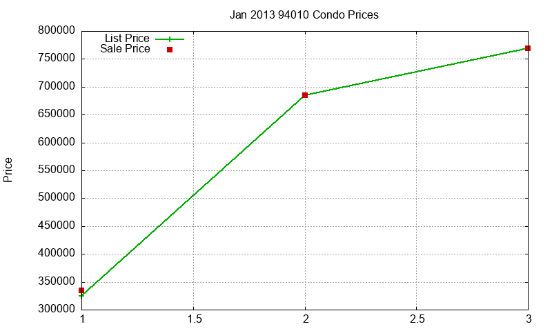 94010 Condos Just Sold 2013-01 94010 Condos Just Sold 2013-01