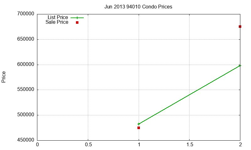 94010 Condos Just Sold 2013-06 94010 Condos Just Sold 2013-06