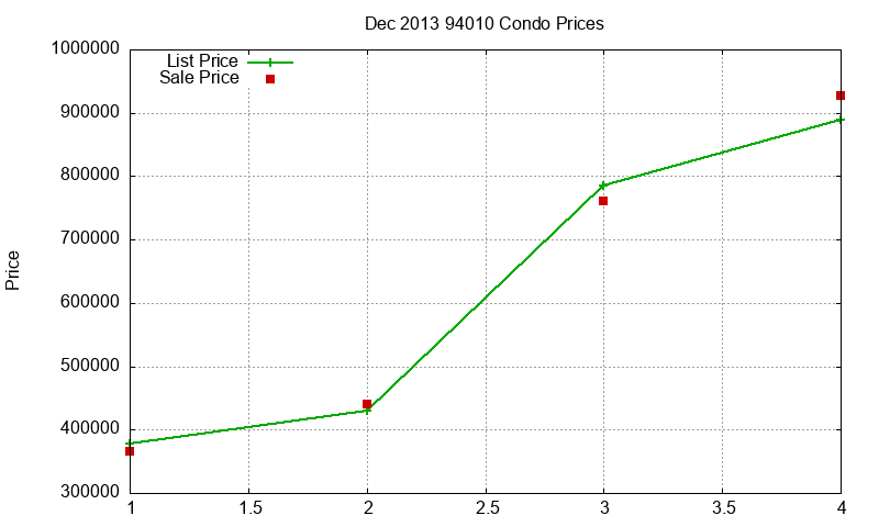 94010 Condos Just Sold 2013-12 94010 Condos Just Sold 2013-12