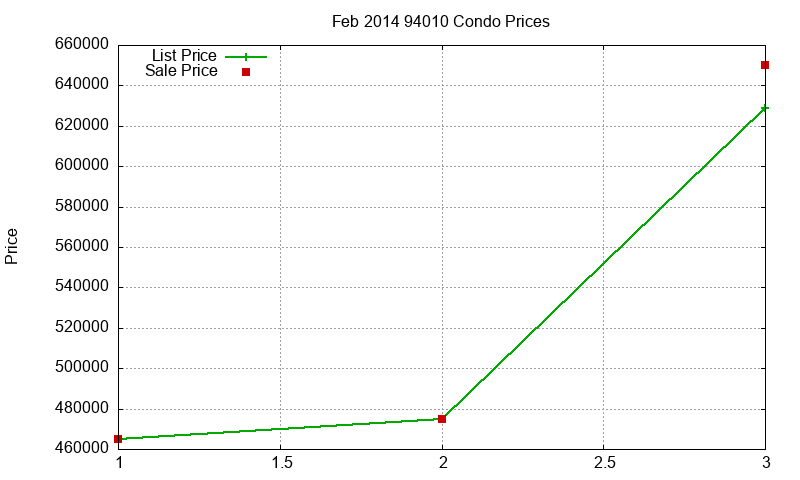 94010 Condos Just Sold 2014-02 94010 Condos Just Sold 2014-02