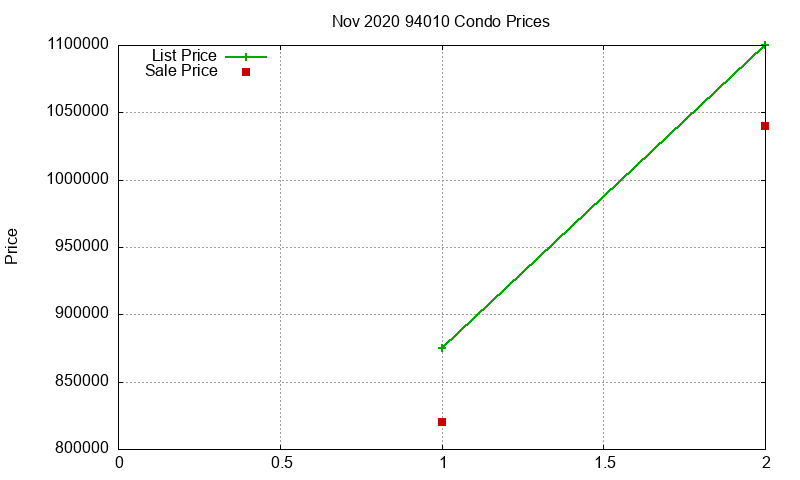 94010 Condos Just Sold 2020-11 94010 Condos Just Sold 2020-11