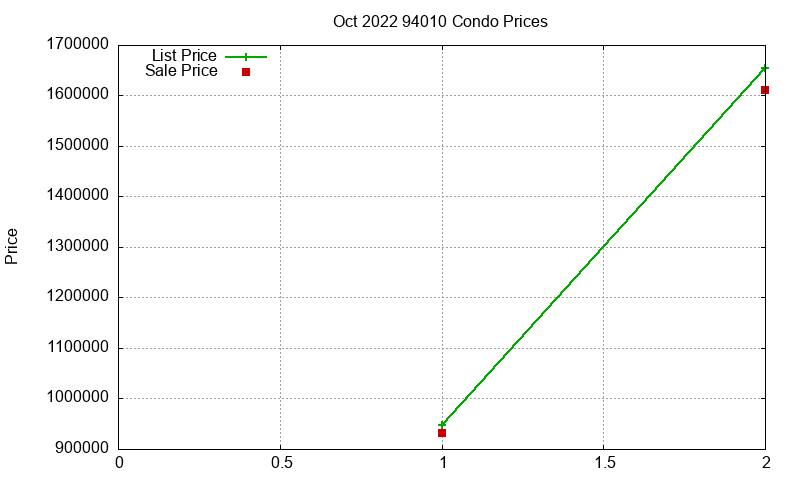 94010 Condos Just Sold 2022-10 94010 Condos Just Sold 2022-10