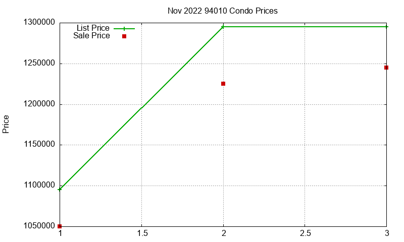 94010 Condos Just Sold 2022-11 94010 Condos Just Sold 2022-11