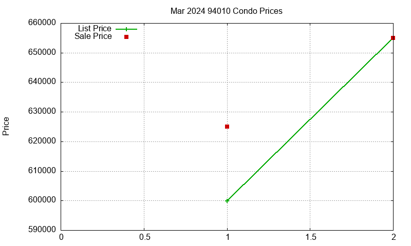 94010 Condos Just Sold 2024-03 94010 Condos Just Sold 2024-03