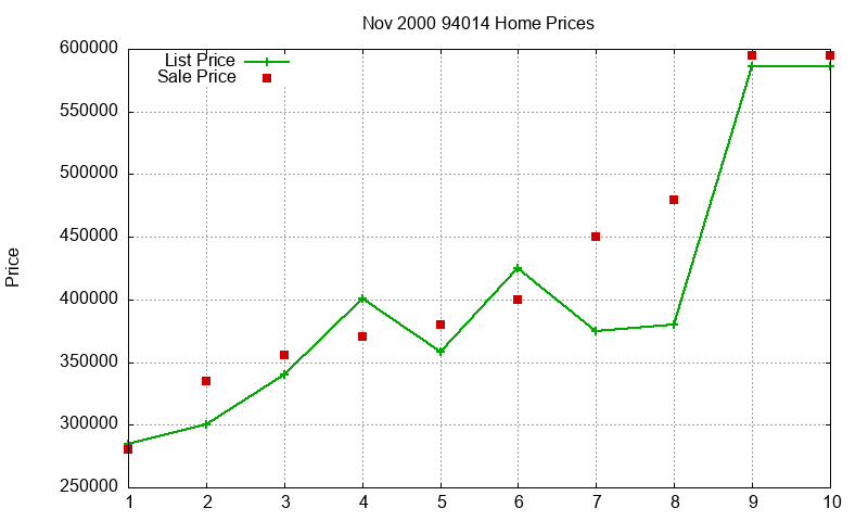 94014 Homes Just Sold 2000-11