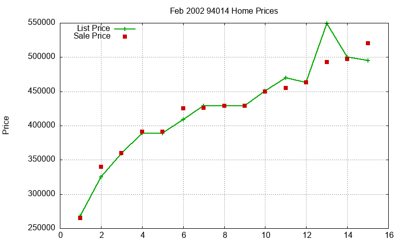 94014 Homes Just Sold 2002-02