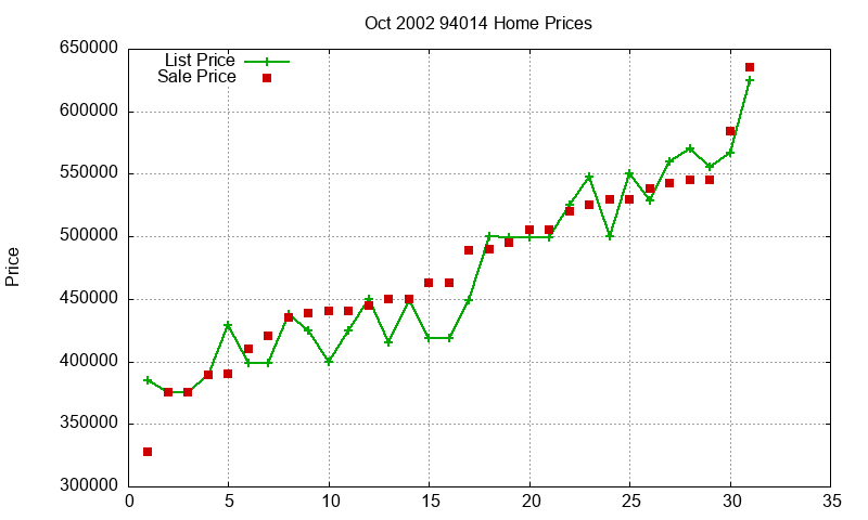94014 Homes Just Sold 2002-10