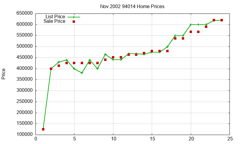 94014 Homes Just Sold 2002-11