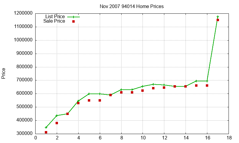 94014 Homes Just Sold 2007-11