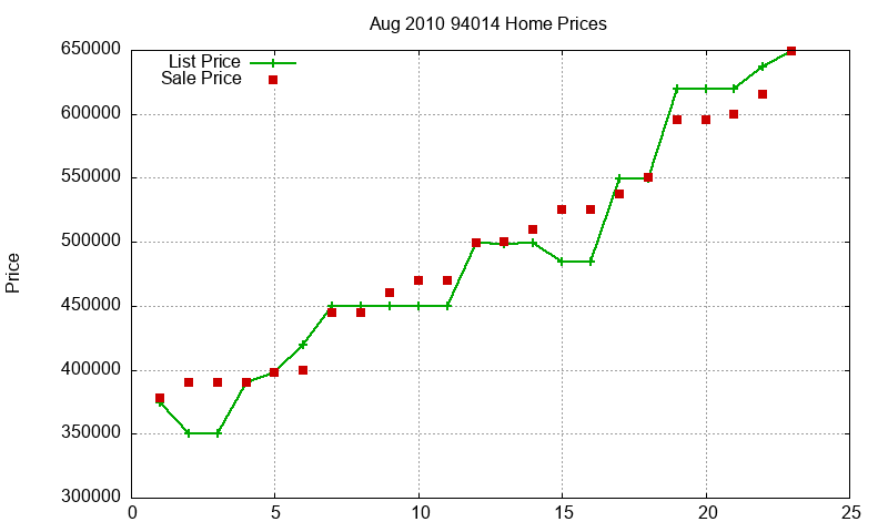 94014 Homes Just Sold 2010-08