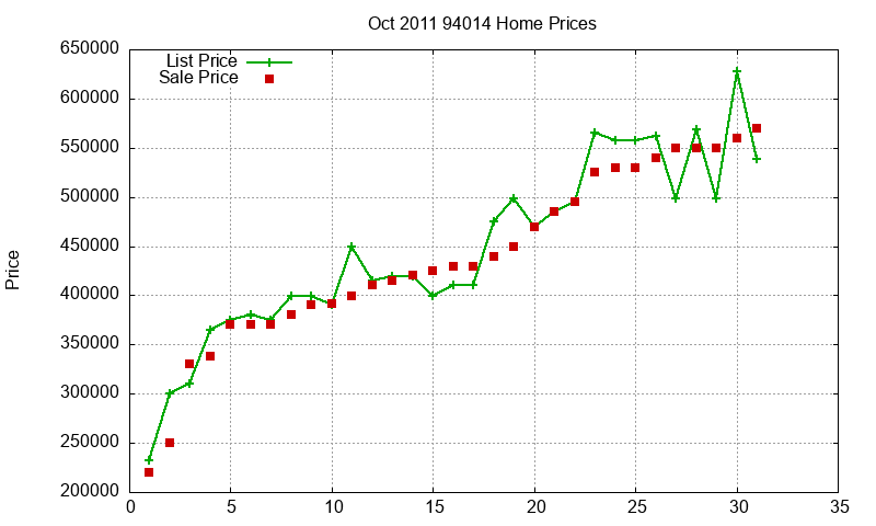 94014 Homes Just Sold 2011-10