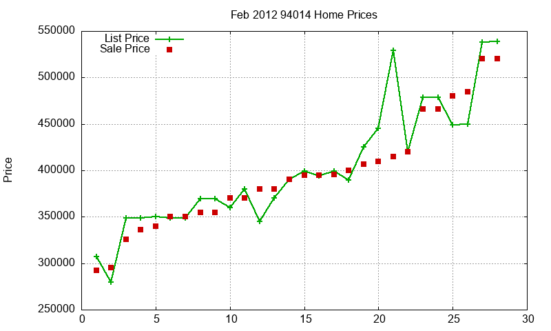 94014 Homes Just Sold 2012-02